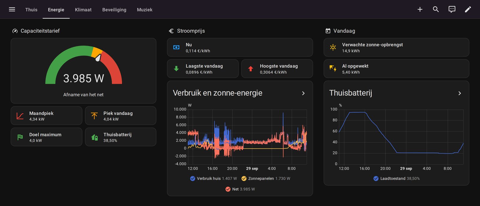 Home Assistant-dashboard voor energie: afname van het net, maandpiek voor het capaciteitstarief, stroomprijs en verbruiksgrafiek