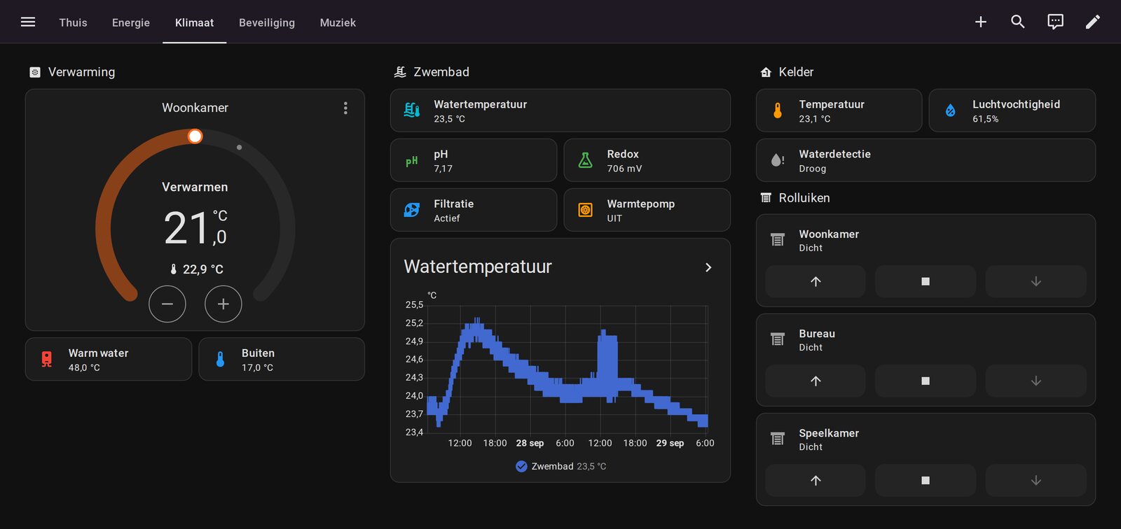 Home Assistant-dashboard voor klimaat: thermostaat, warm water, zwembad en kelder