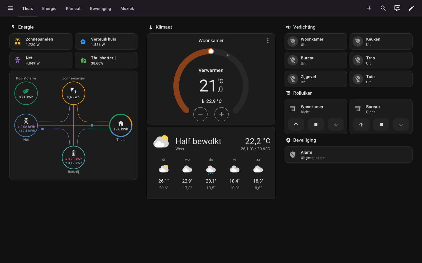 Home Assistant-dashboard met zonnepanelen, thuisbatterij, verwarming, verlichting, rolluiken en alarm in één overzicht